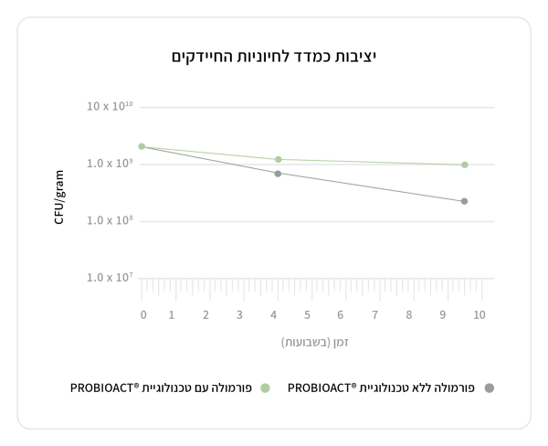 ecosupp_infographics3_Hebrew_Baseit 3