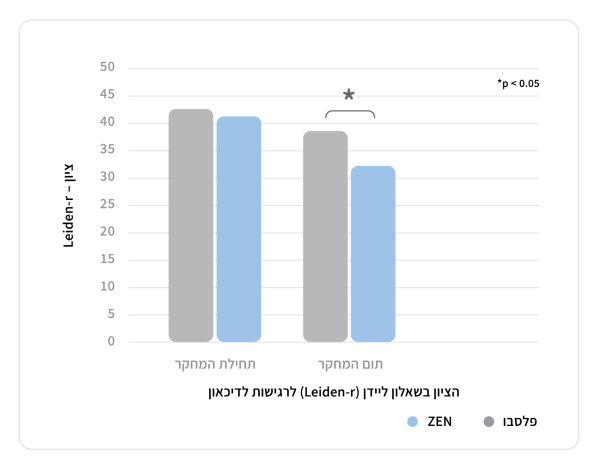 ecosupp_infographics3_Hebrew_ZEN 6