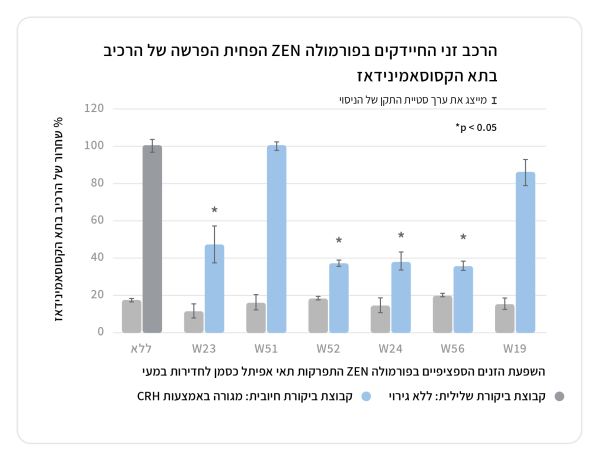 ecosupp_infographics3_Hebrew_Zen 3