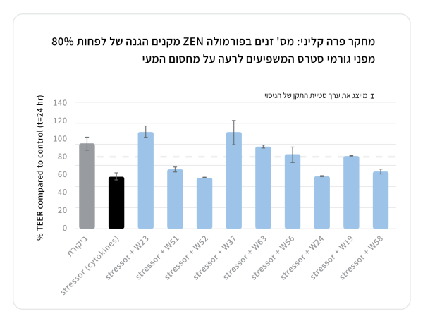 ecosupp_infographics3_Hebrew_Zen 5