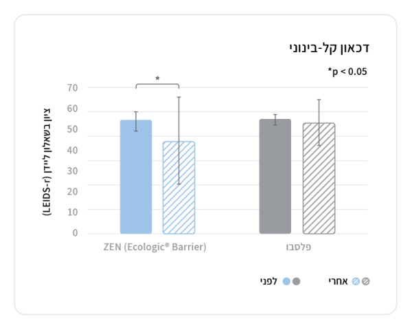 ecosupp_infographics3_Hebrew_Zen 8