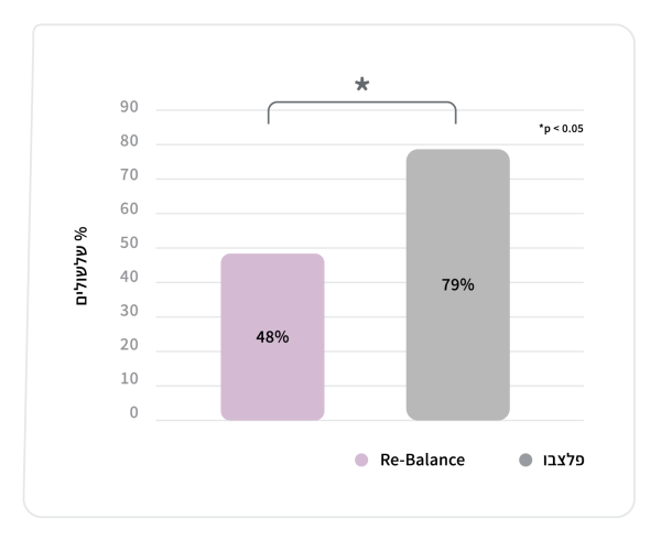 ecosupp_infographics3_Rebalance 2