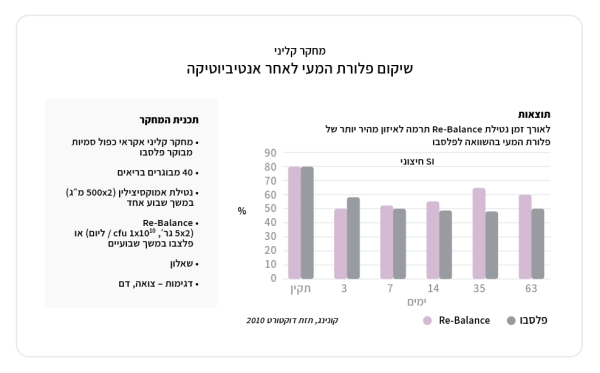 ecosupp_infographics3_Rebalance 3